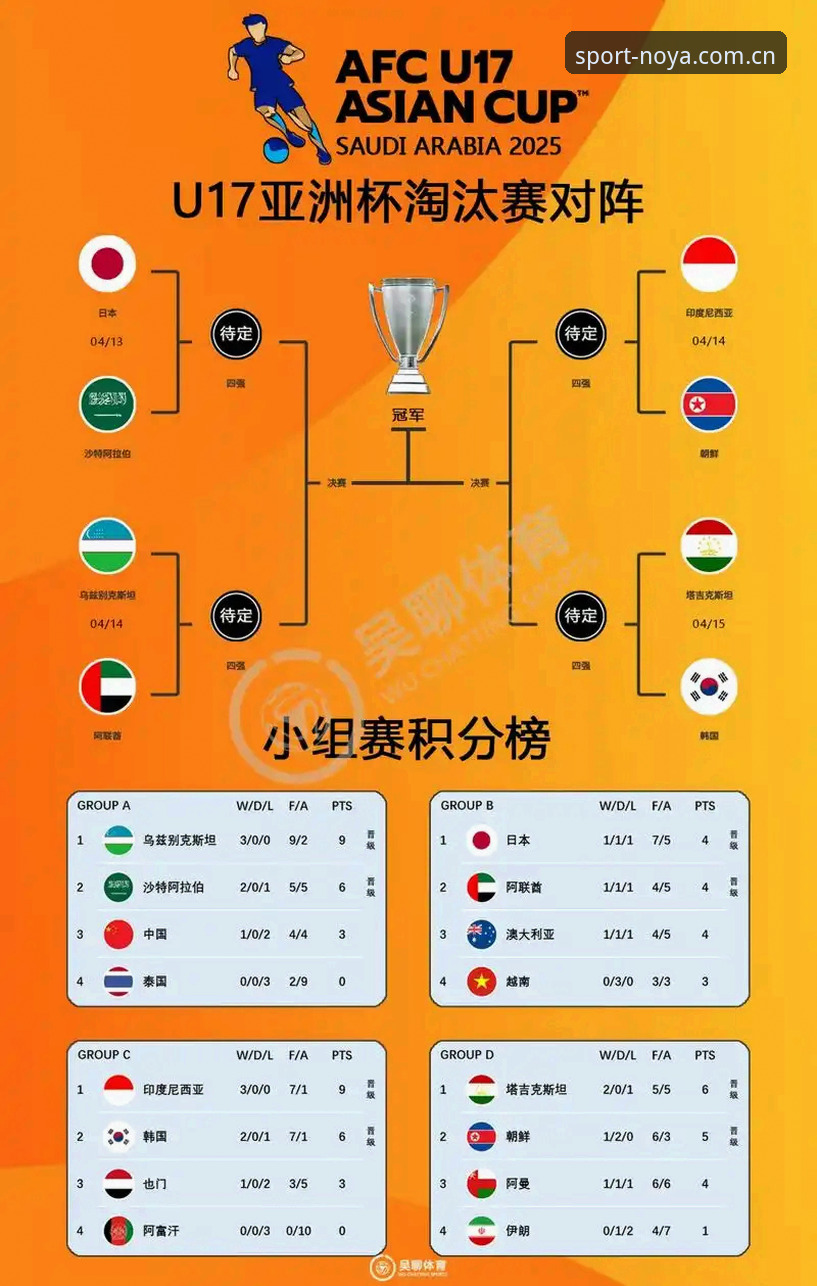 U17世界杯抽签深度评测：中国足球青训格局与赛事前瞻